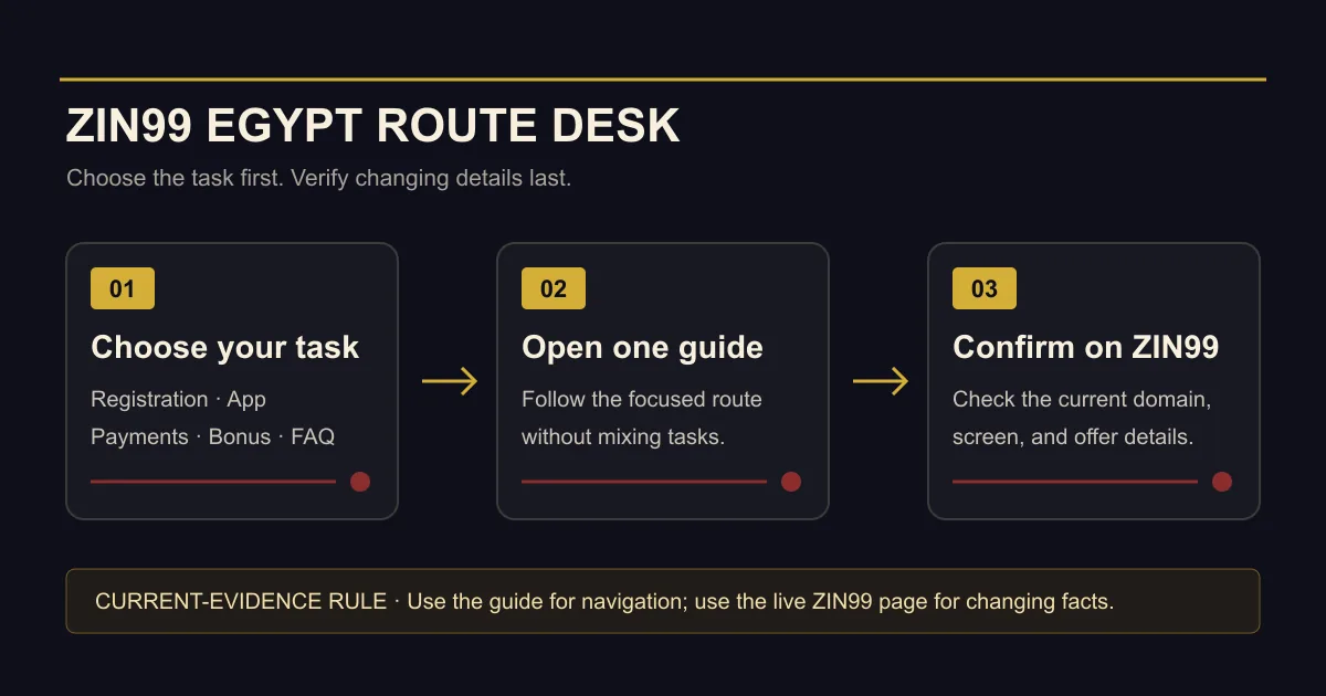 Three-step ZIN99 Egypt route: choose a task, open one focused guide, then confirm changing details on ZIN99