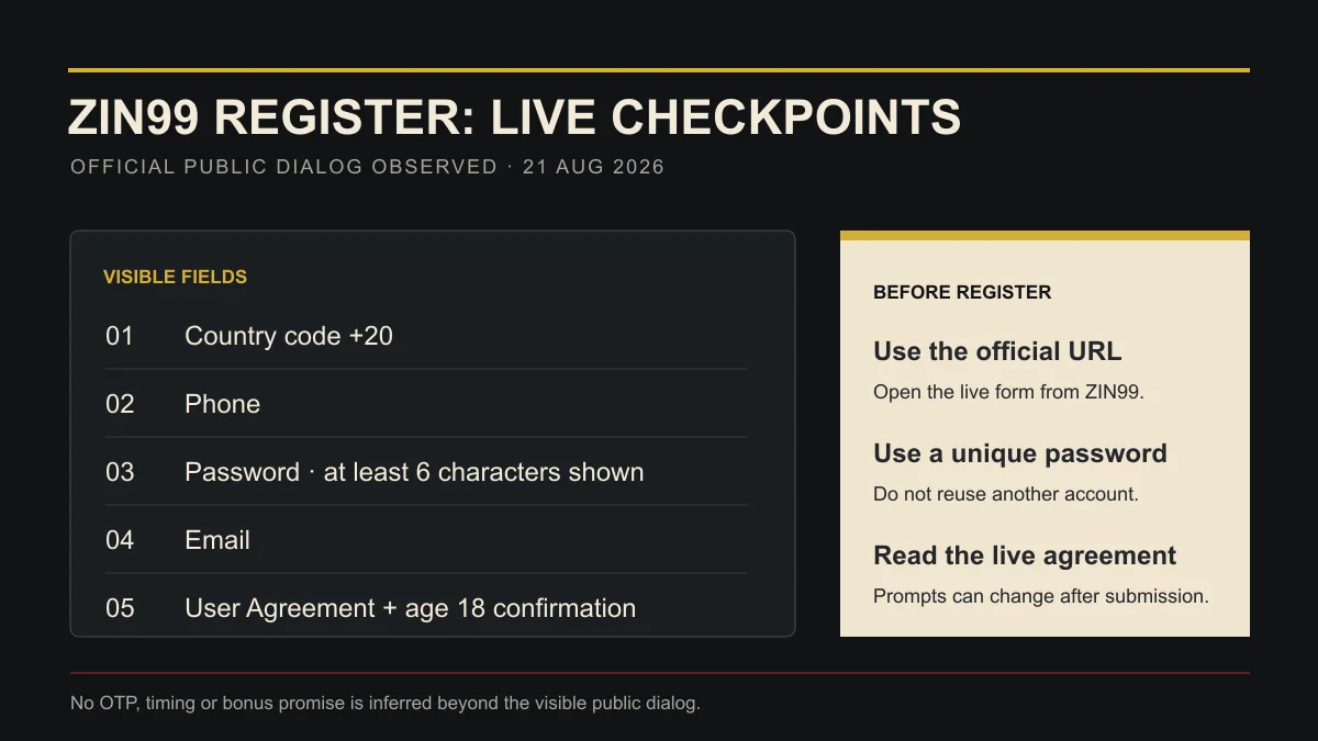 ZIN99 registration checkpoints showing the fields observed on the official public form